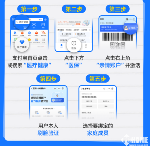 平阳最新医保卡怎么绑定子女使用方法分析(最方便真实的平阳医保卡绑定子女使用流程方法)