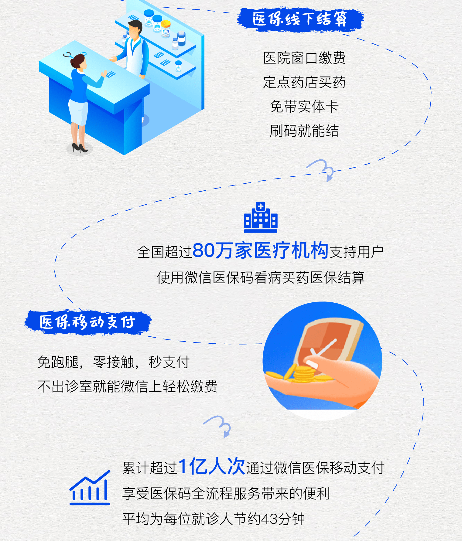 平阳最新医保卡提取24小时微信方法分析(最方便真实的平阳微信医保提现方法)