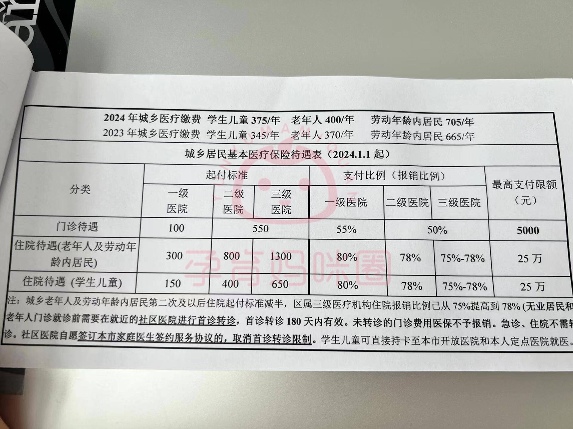 平阳套医保卡联系方式2024的简单介绍
