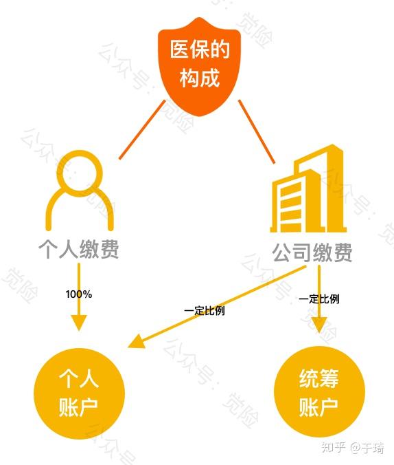 平阳最新找中介10分钟提取医保方法分析(最方便真实的平阳找中介10分钟提取医保苏州方法)