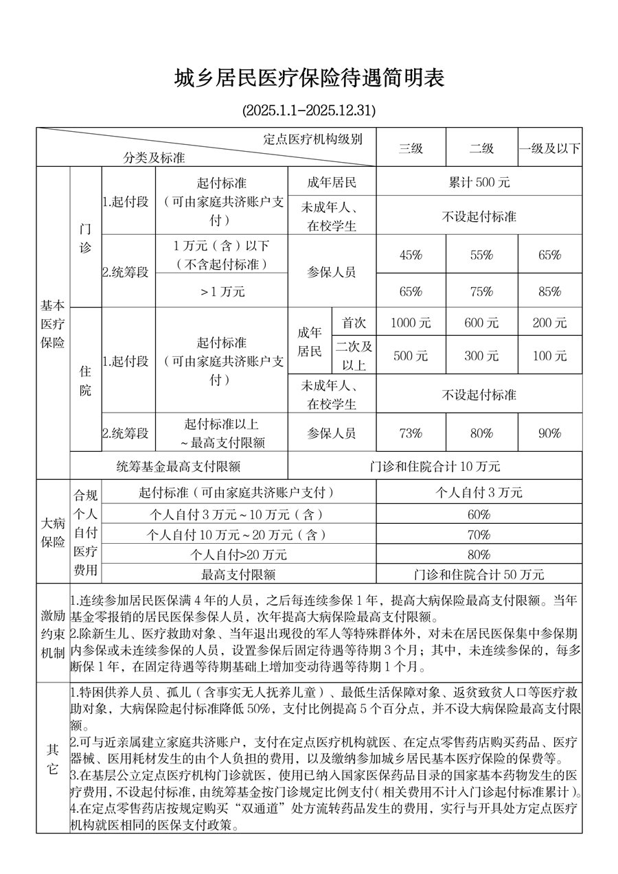 平阳最新厦门个人账户医保取现方法分析(最方便真实的平阳厦门医保提现方法)