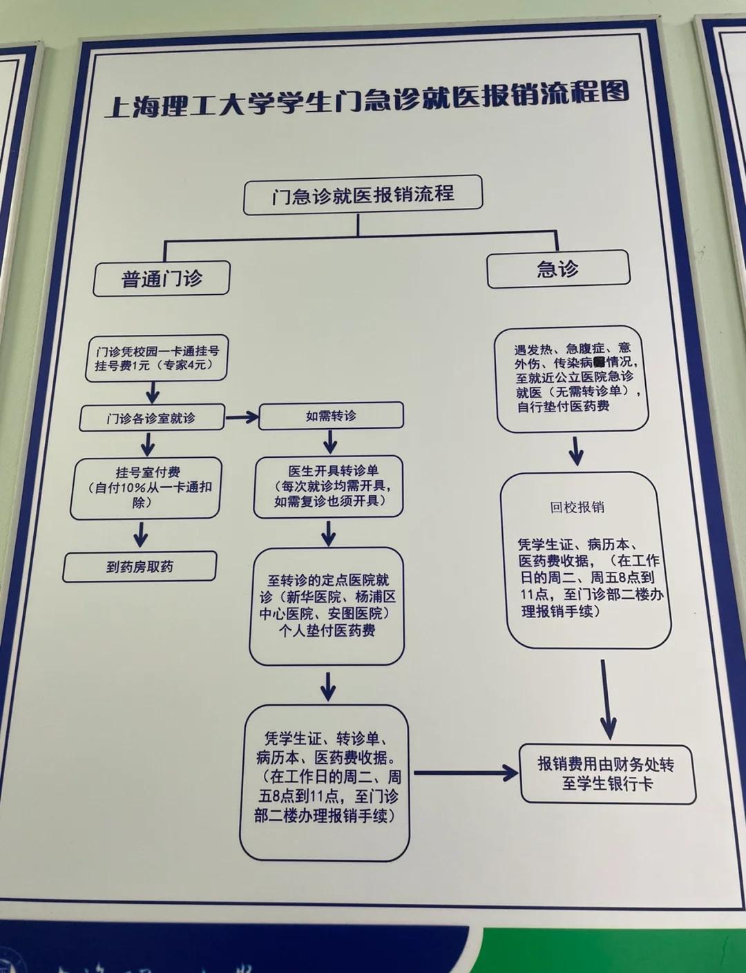 平阳最新医保取现流程方法分析(最方便真实的平阳医保取现流程怎么写方法)
